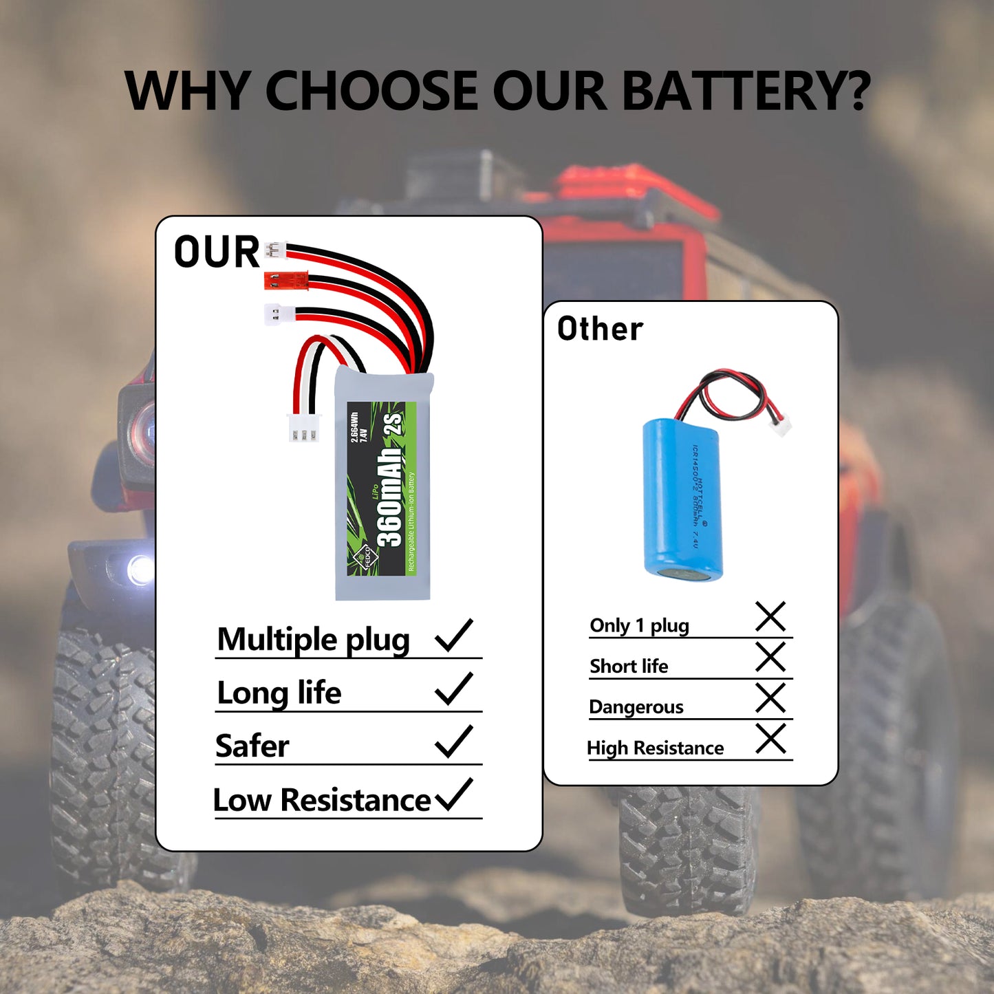 600mAh 7.4V Lipo Battery 2S Rechargeable RC Battery for 1/18 1/24 Scale RC Car Truck Drone Airplane