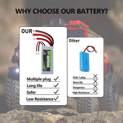 600mAh 7.4V Lipo Battery 2S Rechargeable RC Battery for 1/18 1/24 Scale RC Car Truck Drone Airplane