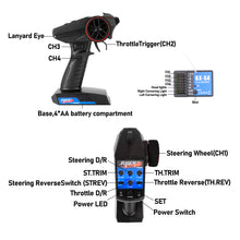 FEDCO SCX24 Transmitter and Receiver with Brushless Motor Transmission